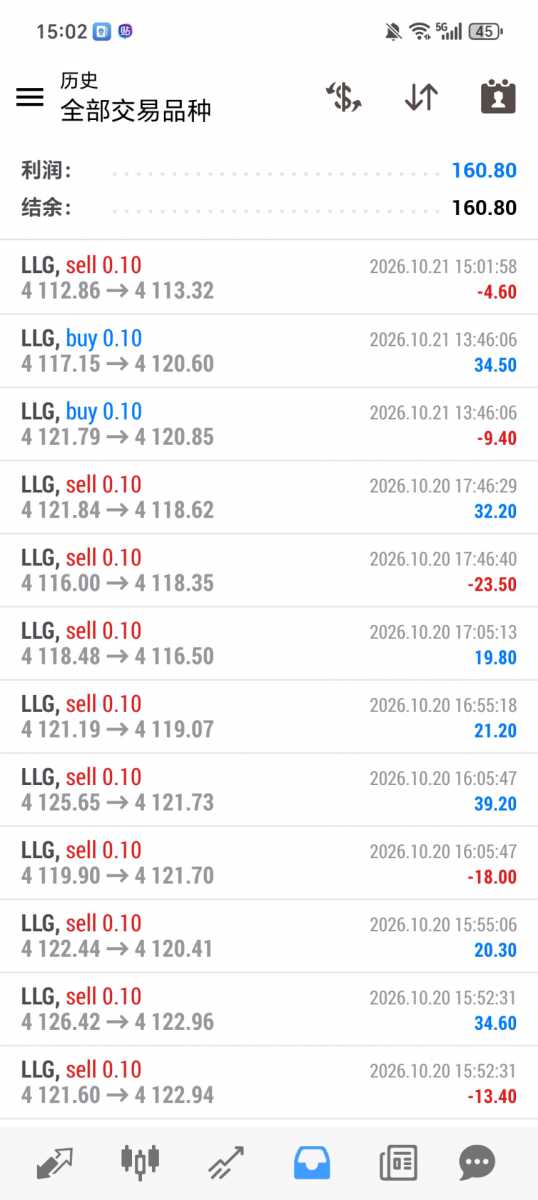 Screenshot_20261021_150217_net_metaquotes_metatrader4_MainActivity.jpg