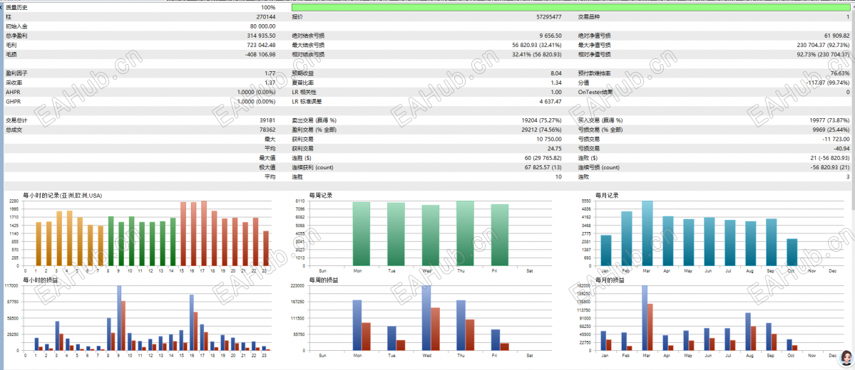 80000分回测.png