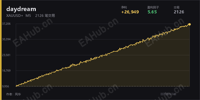 回测曲线.png