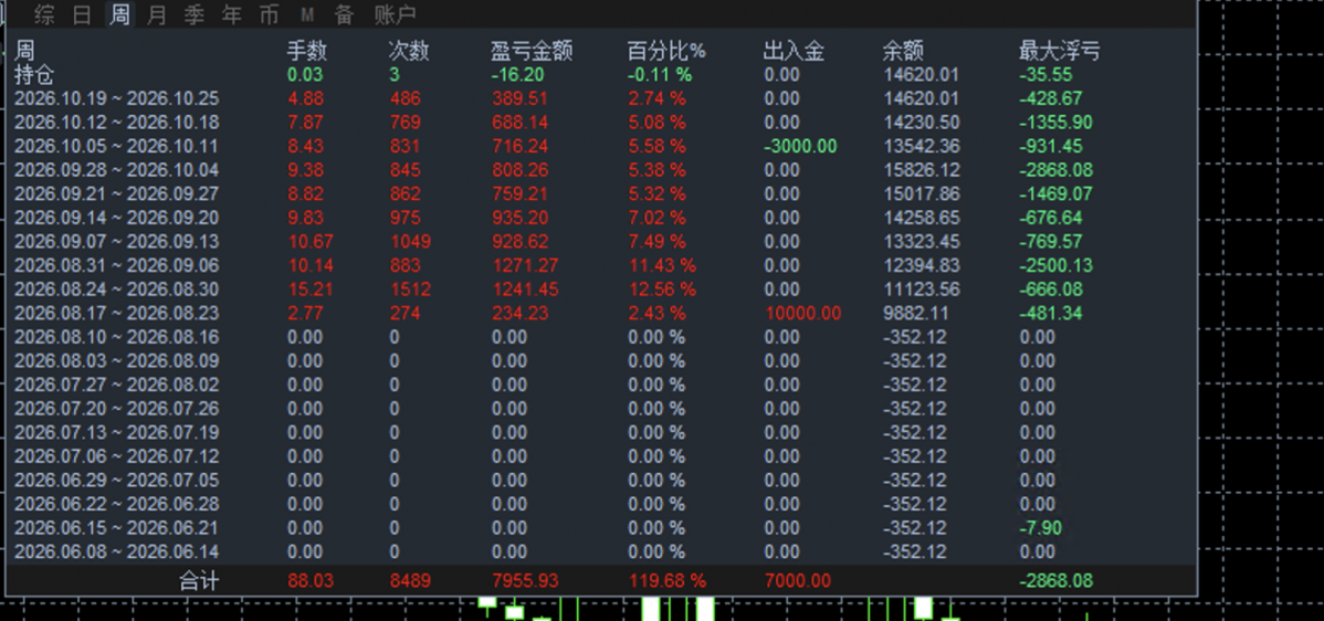 6599周.png