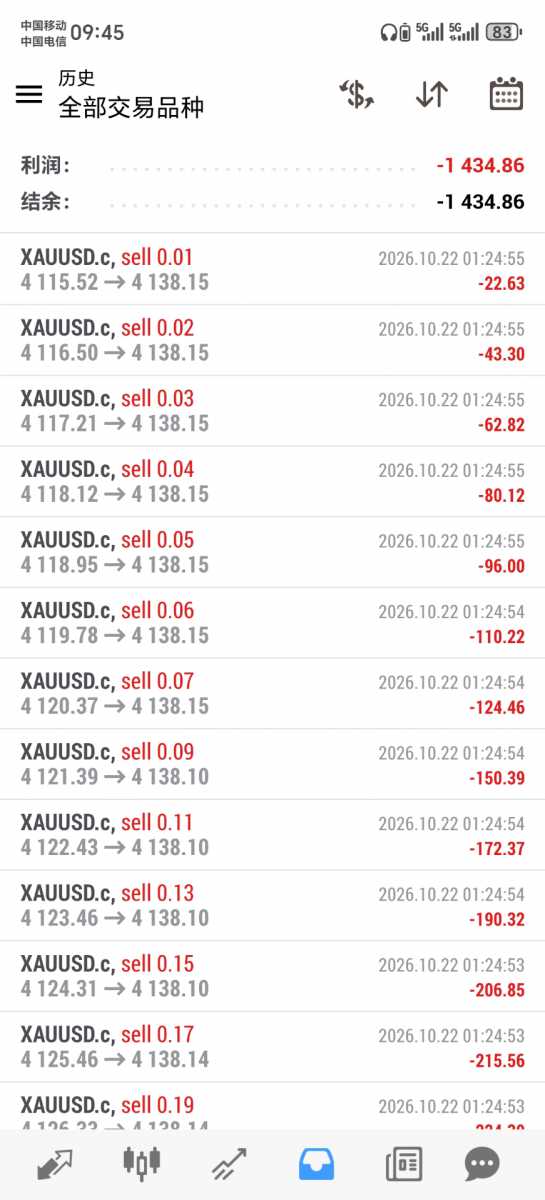 Screenshot_20261022_094502_net_metaquotes_metatrader4_MainActivity.jpg