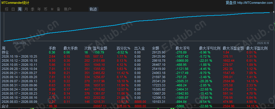 顺势对冲发贴1.png