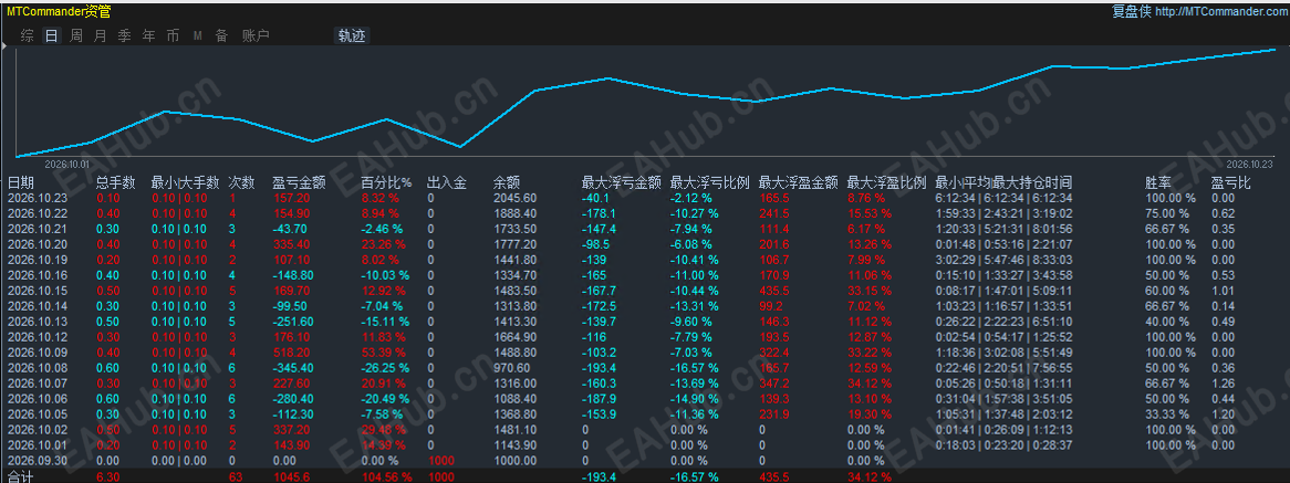 雷龙趋势2.png