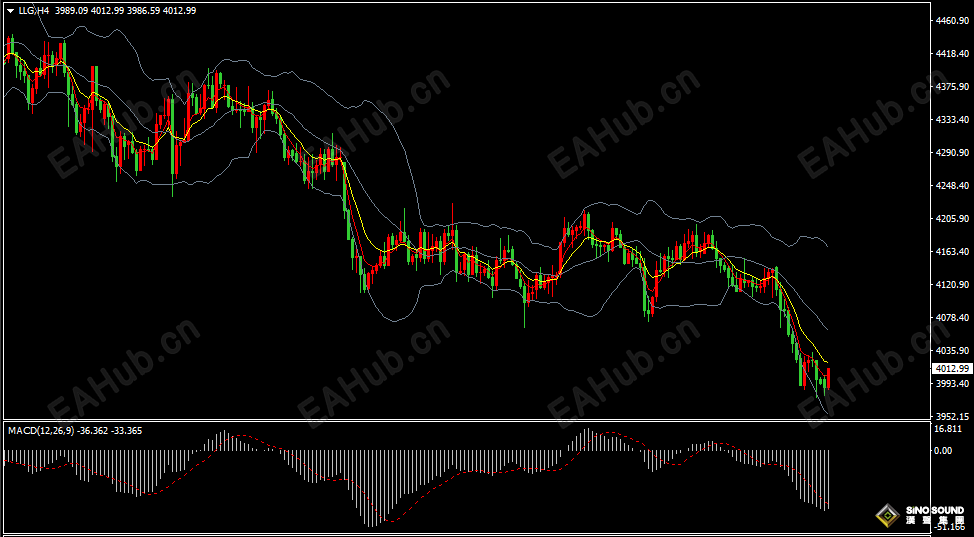 黄金行情回到4000关口！-EAHub