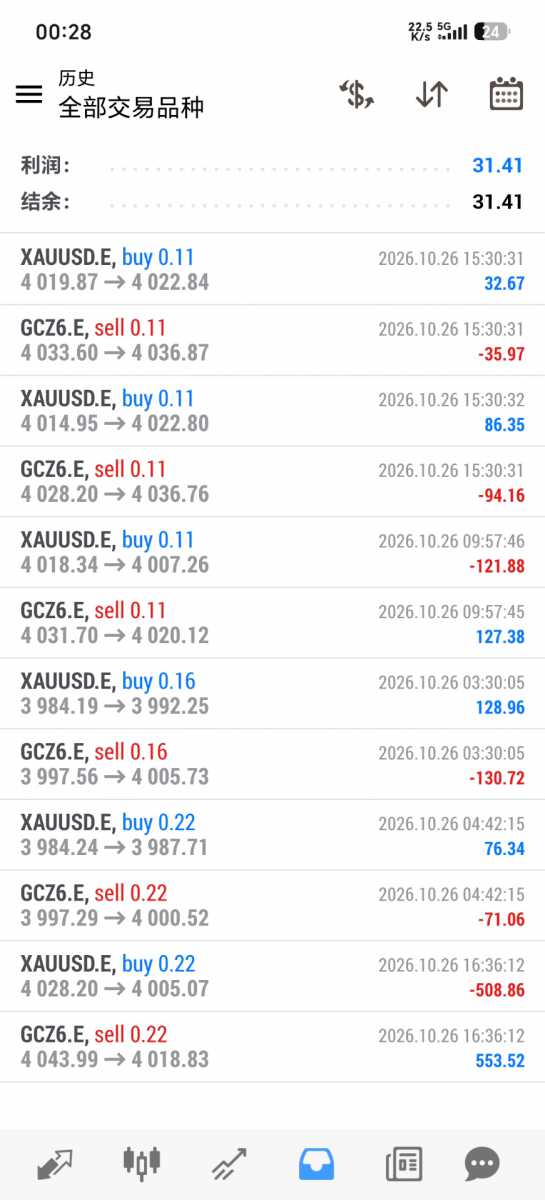 Screenshot_20261027_002801_net_metaquotes_metatrader4_MainActivity.jpg