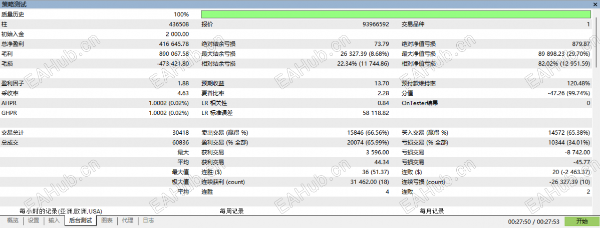 15个月208倍利润