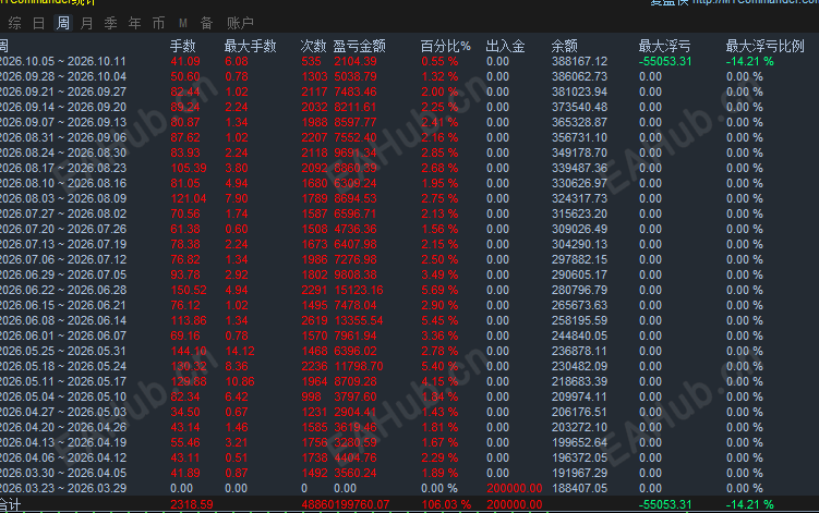 实盘一年私信要观摩