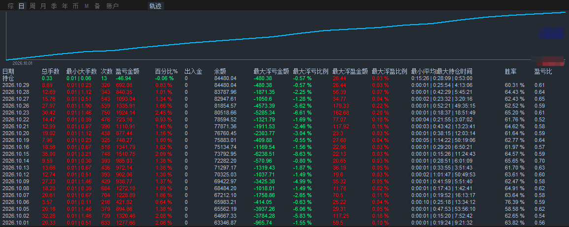 10月统计