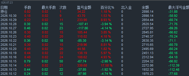 一单易损.png
