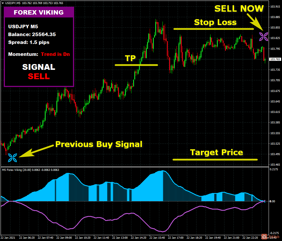 Forex Viking mt4 indicator】趋势追踪指标-EAHub