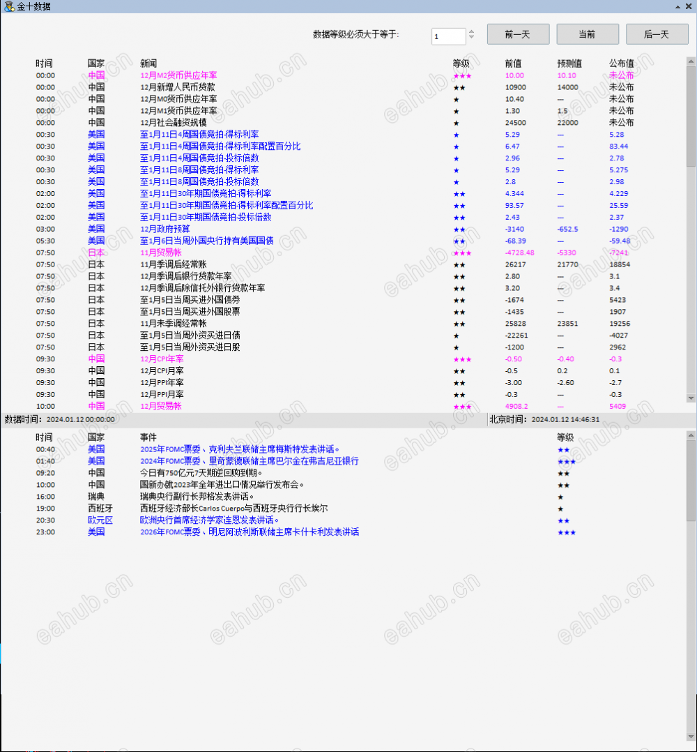 MT4EA-金十数据（财经日历）最新无限制版】一款大行情提前预警的EA-EAHub