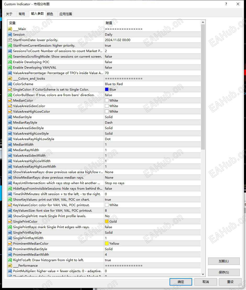 国外很火的指标，市场成交量分布图（VP）（MT4/MT5）】Volume Profile指标-EAHub