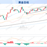 黄金周线完美收官，空头稳了？-EAHub外汇论坛