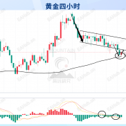 黄金周线完美收官，空头稳了？-EAHub外汇论坛