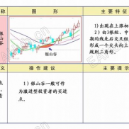 交易总结、葛南维法则、银山谷、金山谷-EAHub外汇论坛