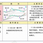 交易总结、葛南维法则、银山谷、金山谷-EAHub外汇论坛