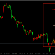 重金求购该指标源码，Gann made easy-EAHub外汇论坛