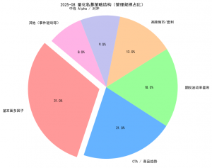 量化交易正处于“技术跃迁”的关键点-EAHub外汇论坛