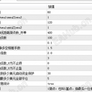 为什么不能在参数里进行设置？-EAHub外汇论坛