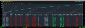 黄金对冲，-EAHub外汇论坛