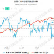 【宝星环球】鲍威尔释放宽松信号，黄金区间如何把握？-EAHub外汇论坛