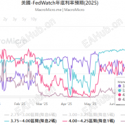 【宝星环球】鲍威尔释放宽松信号，黄金区间如何把握？-EAHub外汇论坛