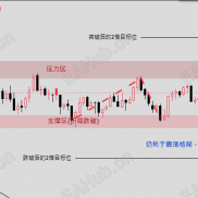 【宝星环球】鲍威尔释放宽松信号，黄金区间如何把握？-EAHub外汇论坛