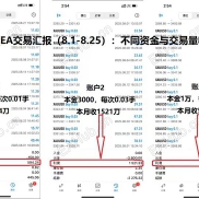 趋势短线类，实盘4个月8倍，大小资金可跑-EAHub外汇论坛