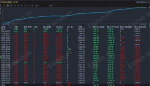 稳定收益-EAHub外汇论坛