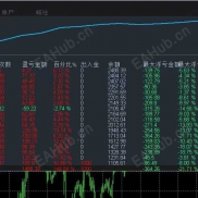 黄金动态网格策略，-EAHub外汇论坛