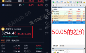 无风险对冲套利模型！手把手教你该怎么玩，把刀握在自己手里！-EAHub外汇论坛