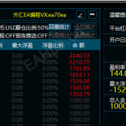 稳健多货币对冲小资金稳定收益低回撤-EAHub外汇论坛