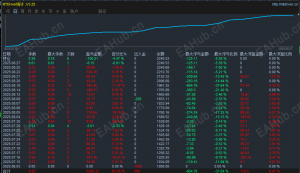 多货币套利对冲小资金也能玩转外汇！这款策略月利可观-EAHub外汇论坛