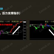 矩阵量能系统。一款实时、准确、稳定、免费的交易系统-EAHub外汇论坛