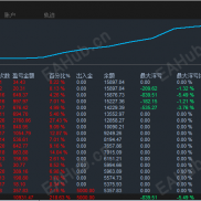 长久是最长期的告白，跟单私聊，止损20%-EAHub外汇论坛