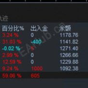 暴利BTC策略欢迎观摩合作-EAHub外汇论坛
