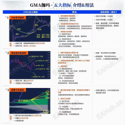 金十数据看盘软件Sierra Chart 塞拉图表+GMA伽玛指标原价16800一年！破解版！-EAHub外汇论坛
