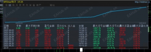 黄金刷单，实盘账户，运行8天收益5135，全天24小时运行，扛单能力强，欢迎大家持续关注-EAHub外汇论坛