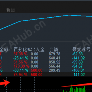 实盘观摩分享，自研黄金趋势捕捉EA，小仓位可操作，500仓位实盘月化已达70%+无马丁倍投。-EAHub外汇论坛