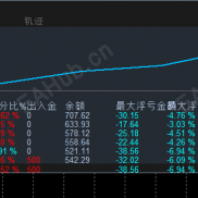 实盘观摩分享，自研黄金趋势捕捉EA，小仓位可操作，500仓位实盘月化已达70%+无马丁倍投。-EAHub外汇论坛