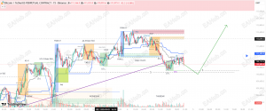 BTC是否能继续上涨-EAHub外汇论坛