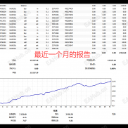 【神算3单EA】预期年化200%的公益策略-不开户免费跟，3单小马丁，保证收益风险可控-EAHub外汇论坛