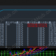 长线最难的是持仓，波段持有2-3周就能有130%。-EAHub外汇论坛