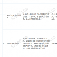 全球外汇主要交易时间段-EAHub外汇论坛