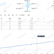 25911 实盘 年化75-120% 黄金 BTC 有偿代挂-EAHub外汇论坛
