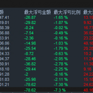 黄金纯手工日刷30刀策略-EAHub外汇论坛
