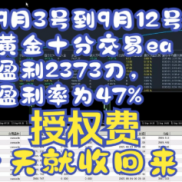 9月3号到9月12号黄金十分交易ea目前盈利2373刀，盈利率为47%，授权费，一天就收回来了-EAHub外汇论坛