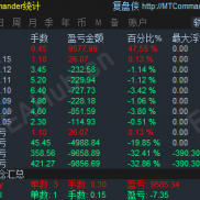 靠谱EA-月5-15%寻求合作。-EAHub外汇论坛