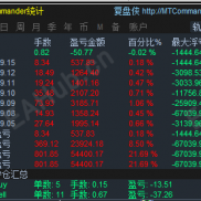 靠谱EA-月5-15%寻求合作。-EAHub外汇论坛