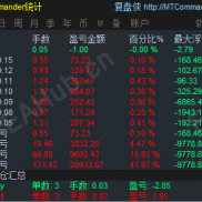 靠谱EA-月5-15%寻求合作。-EAHub外汇论坛